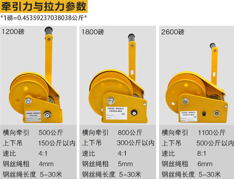 手搖絞盤技術(shù)參數(shù)