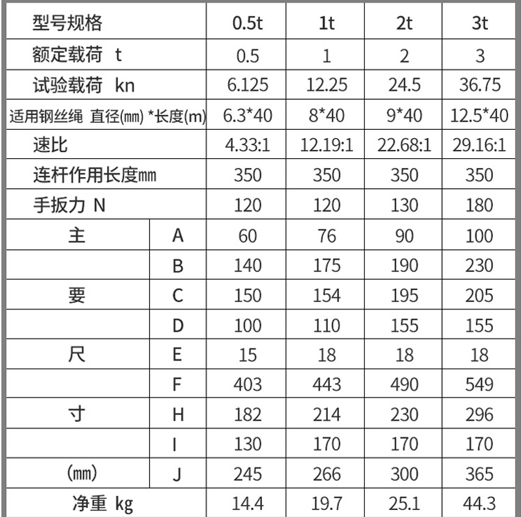 手搖絞盤參數(shù)表